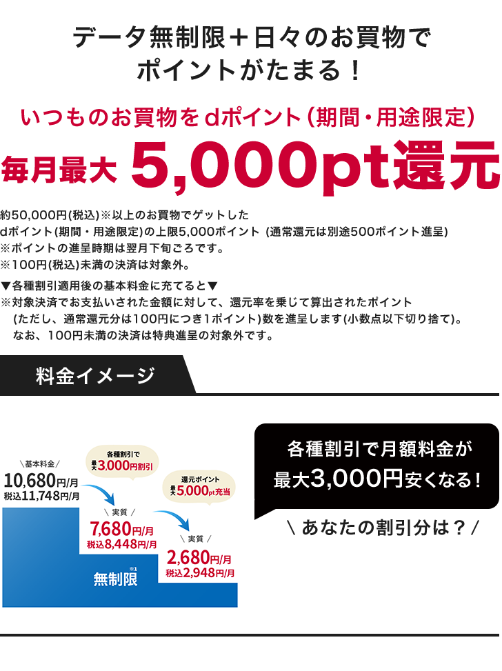 データ無制限＋日々のお買物でポイントがたまる！