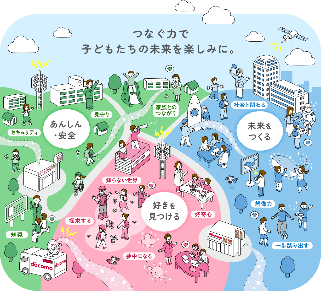 つなぐ力で、子どもたちの未来を楽しみに