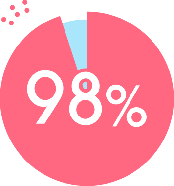 98%
