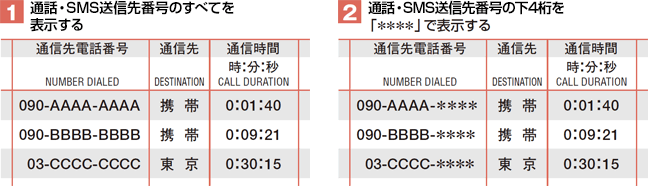 通話・SMS送信先番号の表示についての画像