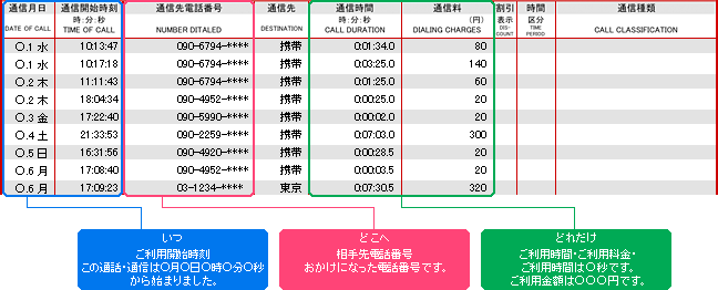 ご利用イメージの説明図