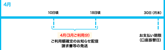 請求スケジュールのイメージ画像