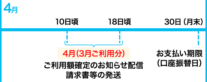 請求スケジュールのイメージ画像