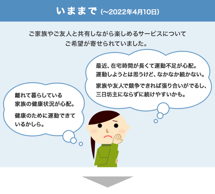 いままで（～2022年4月10日）ご家族やご友人と共有しながら楽しめるサービスについてご希望が寄せられていました。