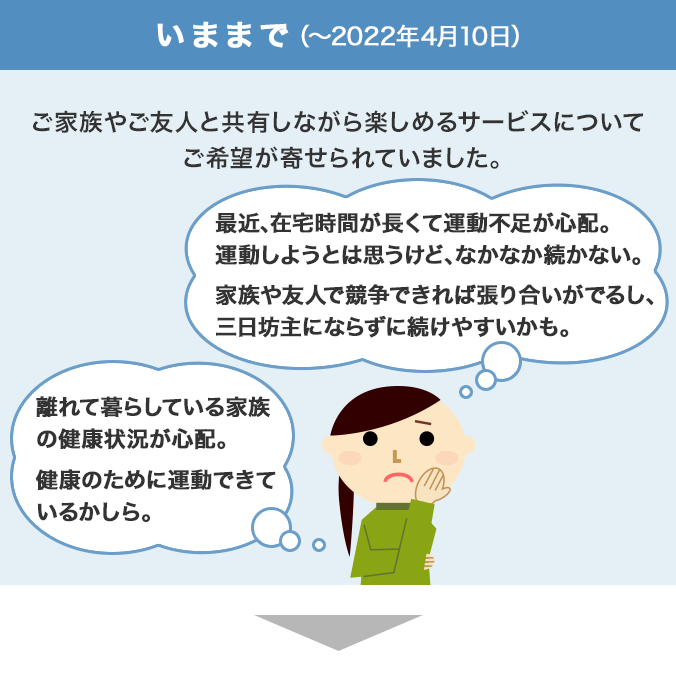 いままで（～2022年4月10日）ご家族やご友人と共有しながら楽しめるサービスについてご希望が寄せられていました。