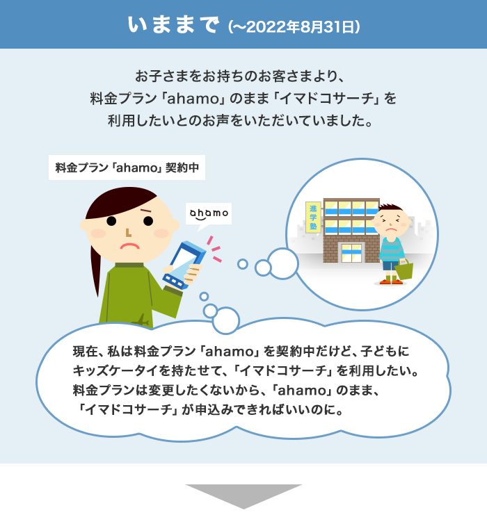 いままで（～2022年8月31日）お子さまをお持ちのお客さまより、料金プラン「ahamo」のまま「イマドコサーチ」を利用したいとのお声をいただいていました。