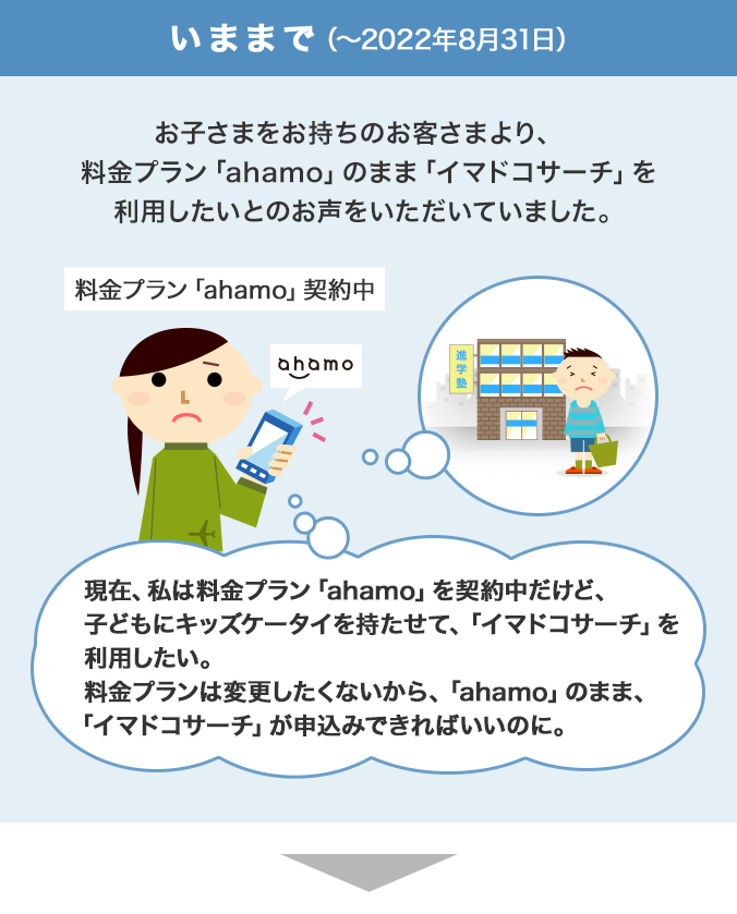 いままで（～2022年8月31日）お子さまをお持ちのお客さまより、料金プラン「ahamo」のまま「イマドコサーチ」を利用したいとのお声をいただいていました。