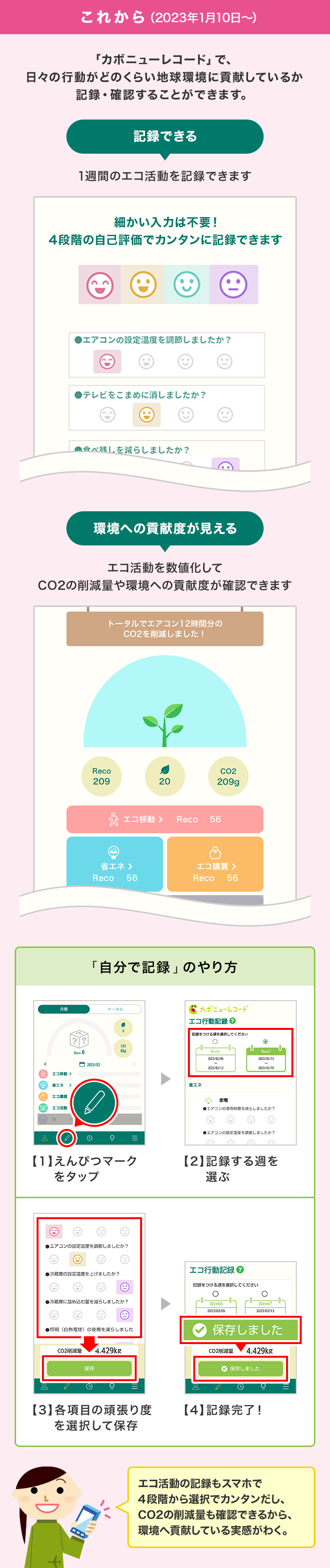 これから（2023年1月10日～）「カボニューレコード」で、日々の行動がどのくらい地球環境に貢献しているか記録・確認することができます。