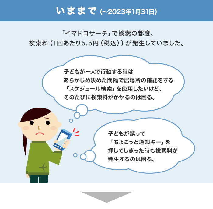 いままでは、「イマドコサーチ」で検索の都度、検索料（1回あたり5.5円（税込））が発生していました。