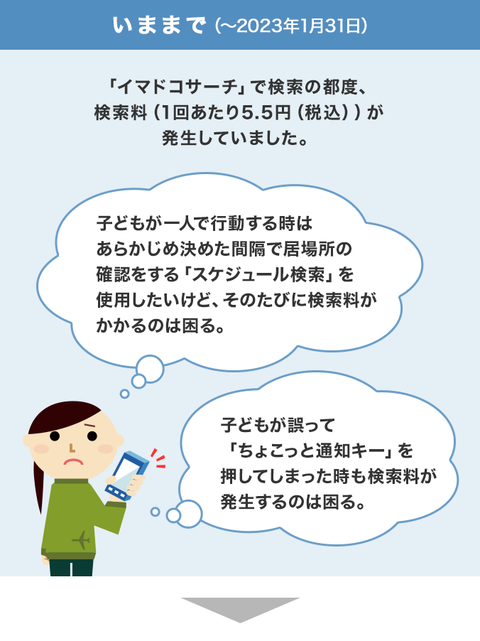 いままでは、「イマドコサーチ」で検索の都度、検索料（1回あたり5.5円（税込））が発生していました。