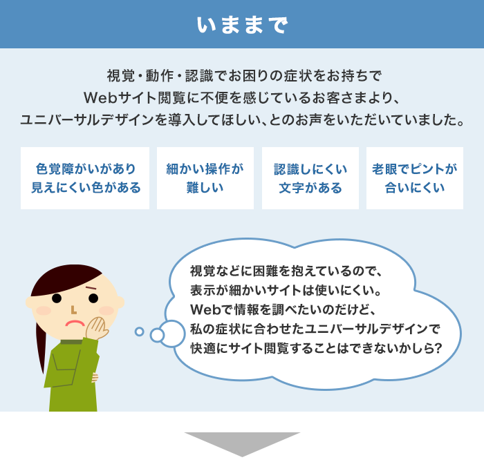 いままでは、視覚・動作・認識でお困りの症状をお持ちでWebサイト閲覧に不便を感じているお客さまより、ユニバーサルデザインを導入してほしい、とのお声をいただいていました。