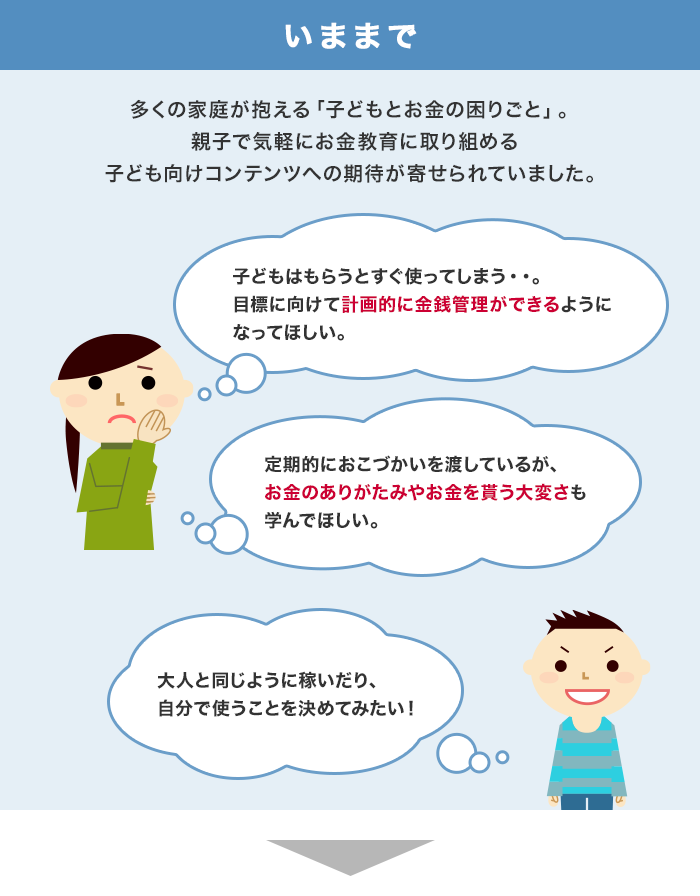 いままで 多くの家庭が抱える「子どもとお金の困りごと」。親子で気軽にお金教育に取り組める子ども向けコンテンツへの期待が寄せられていました。