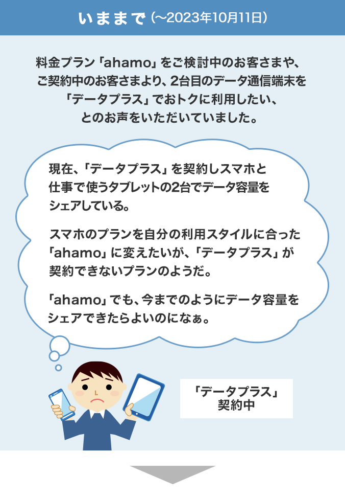 いままで（～2023年10月11日）料金プラン「ahamo」をご検討中のお客さまや、ご契約中のお客さまより、2台目のデータ通信端末を「データプラス」でおトクに利用したい、とのお声をいただいていました。