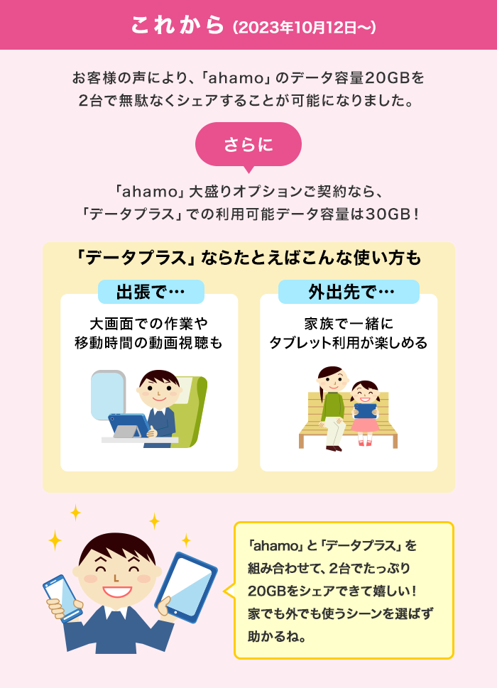 これから（2023年10月12日～）お客様の声により、「ahamo」のデータ容量20GBを2台で無駄なくシェアすることが可能になりました。