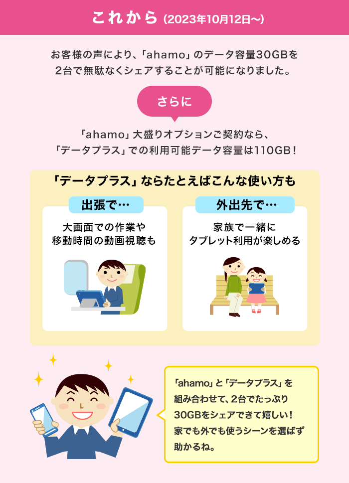 これから(2023年10月12日~)お客さまの声により、「ahamo」のデータ容量30GBを2台で無駄なくシェアすることが可能になりました。