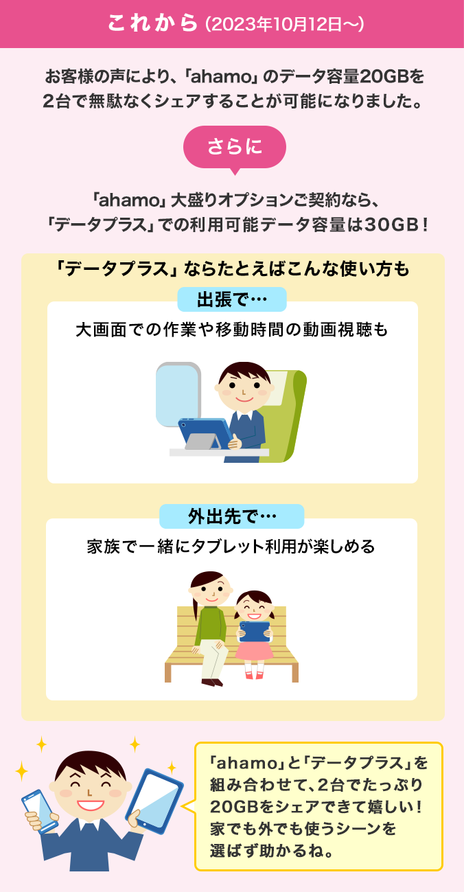 これから（2023年10月12日～）お客さまの声により、「ahamo」のデータ容量20GBを2台で無駄なくシェアすることが可能になりました。