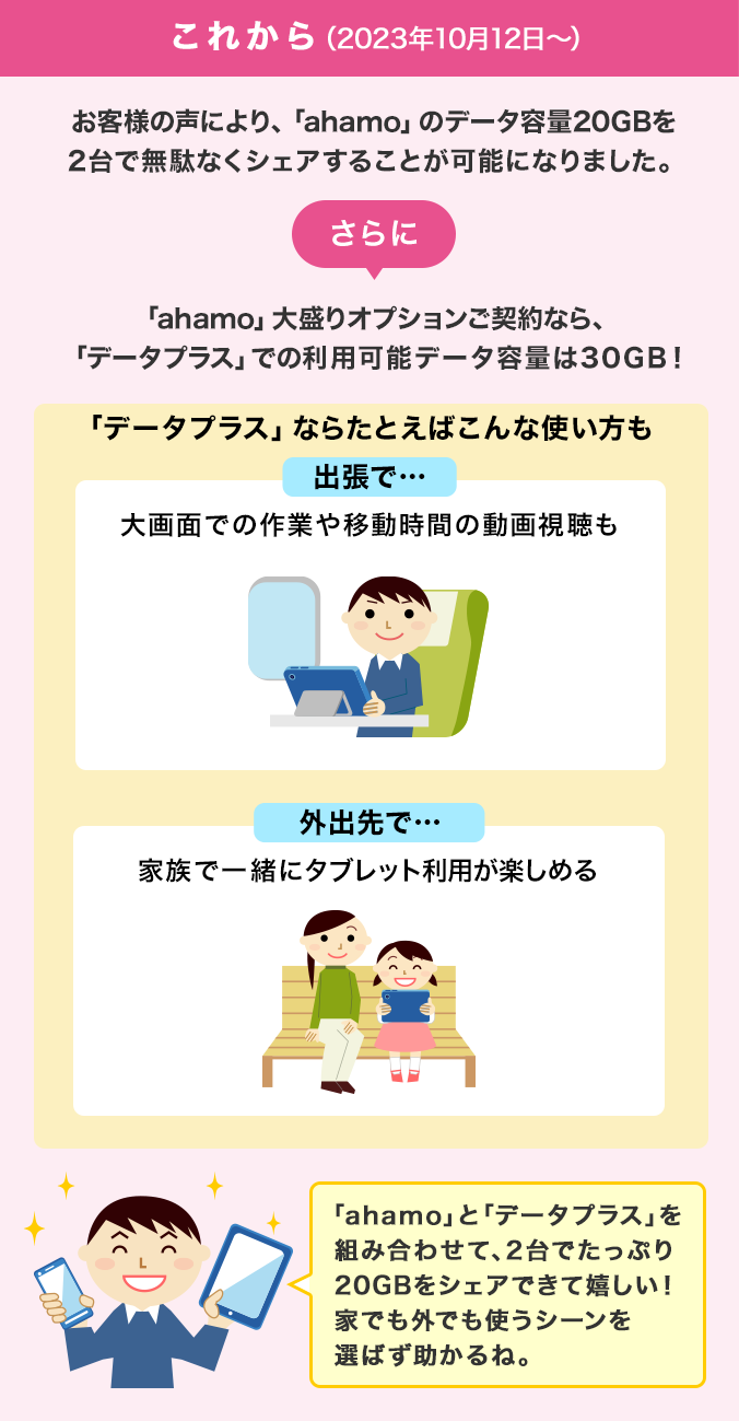 これから（2023年10月12日～）お客様の声により、「ahamo」のデータ容量20GBを2台で無駄なくシェアすることが可能になりました。