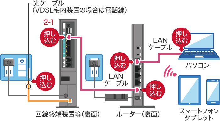 STEP2-1：機器を接続しているケーブルの緩みを確認するの画像