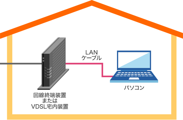 ルーター利用なしの画像