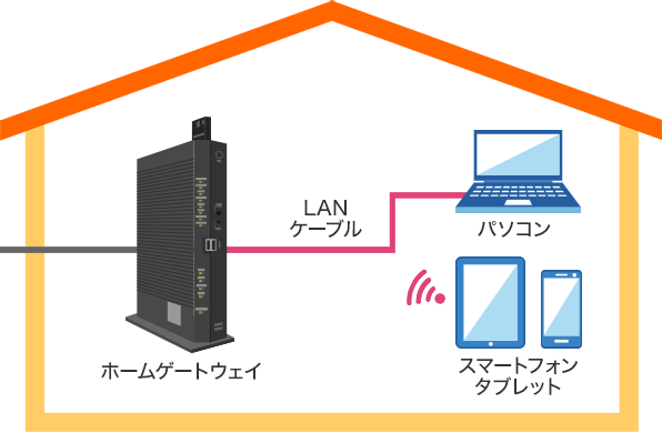 回線終端装置とルーター一体型の画像