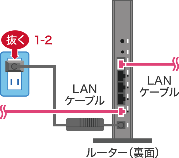 STEP1-2：ルーターの電源を切るの画像