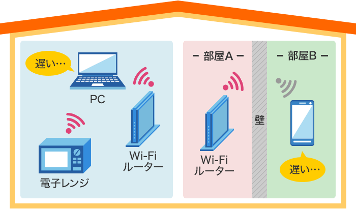 環境についての画像