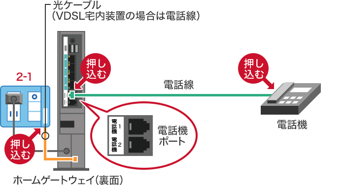 STEP2-1：機器を接続しているケーブルの緩みを確認するの画像