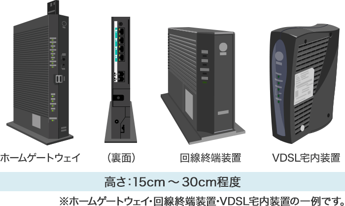 ホームゲートウェイ・回線終端装置・VDSL宅内装置の画像