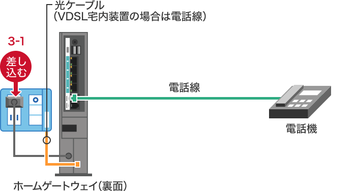 STEP3-1：ホームゲートウェイの電源プラグをコンセントに差し込むの画像