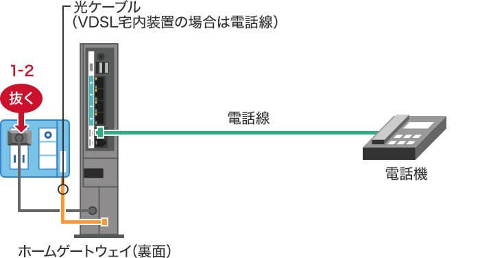 STEP1-2：ホームゲートウェイの電源を切るの画像