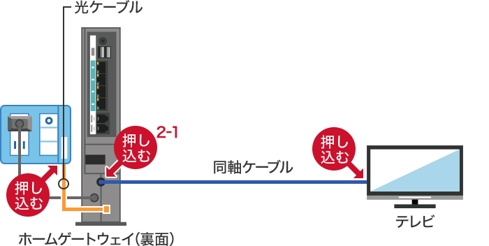 STEP2-1：機器を接続しているケーブルの緩みを確認するの画像