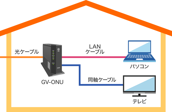 GV-ONUが設置されている場合の画像