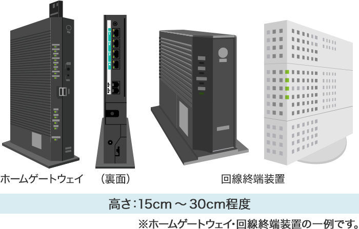 ホームゲートウェイ・回線終端装置の画像