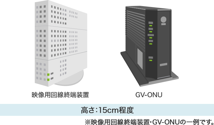 映像用回線終端装置・GV-ONUの画像