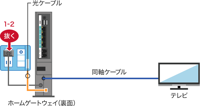 STEP1-2：テレビに接続されている機器の電源を切るの画像