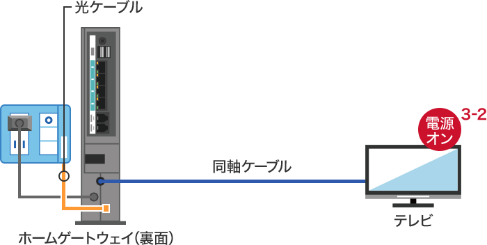 STEP3-2：テレビの電源を入れるの画像