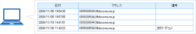 メール送信履歴の検索結果表示例の画像