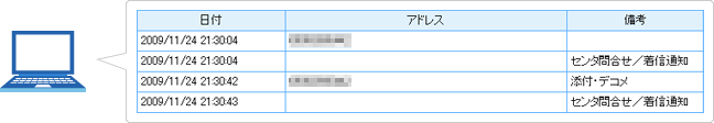 メール受信履歴の検索結果表示例の画像