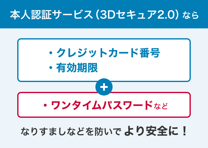 本人認証サービス(3Dセキュア2.0)なら クレジットカード番号 有効期限 プラス ワンタイムパスワードなど なりすましなどを防いでより安全に