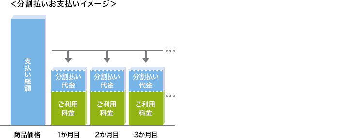 分割払いお支払いイメージ