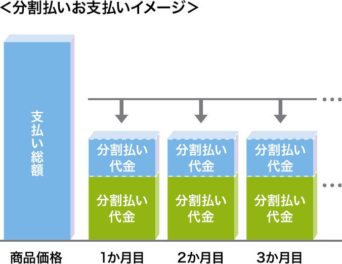 分割払いお支払いイメージ