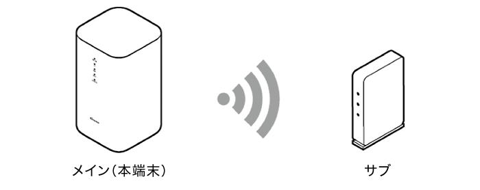 本端末とサブを接続する