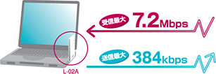 FOMAハイスピードエリア対応の画像