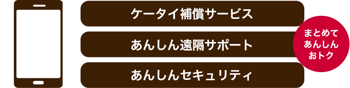 「ケータイ補償サービス」「あんしん遠隔サポート」「あんしんセキュリティ」まとめて、あんしん、おトク