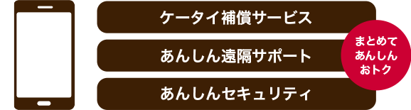 「ケータイ補償サービス」「あんしん遠隔サポート」「あんしんセキュリティ」まとめて、あんしん、おトク