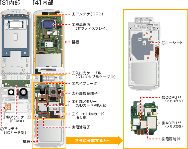 内部の画像