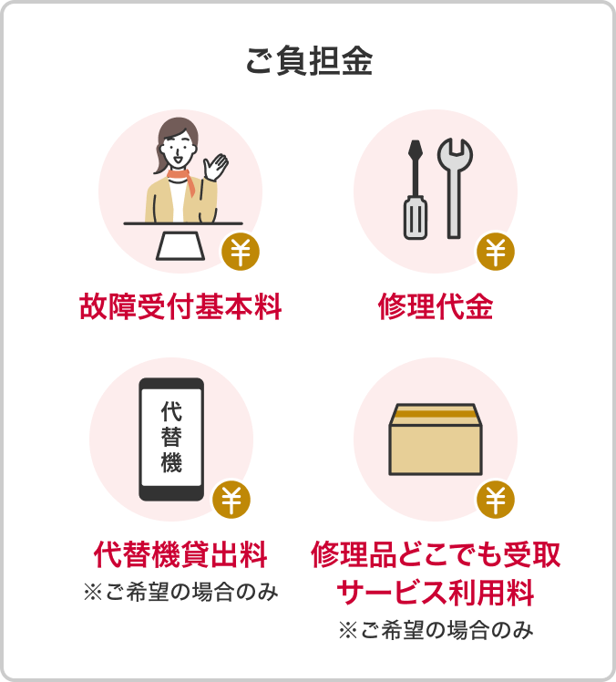 ご負担金 故障受付基本 修理代金 代替機貸出料※ご希望の場合のみ 修理品どこでも受取サービス利用料※ご希望の場合のみ