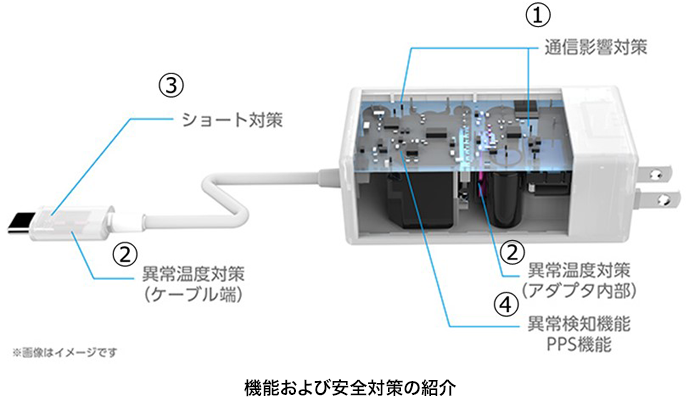 機能および安全対策の紹介の画像