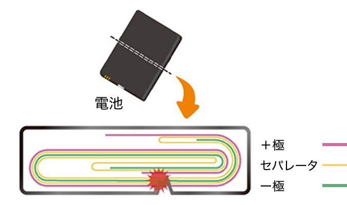リチウムイオン電池発火のしくみ
