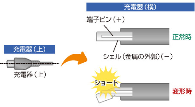 充電端子部の変形